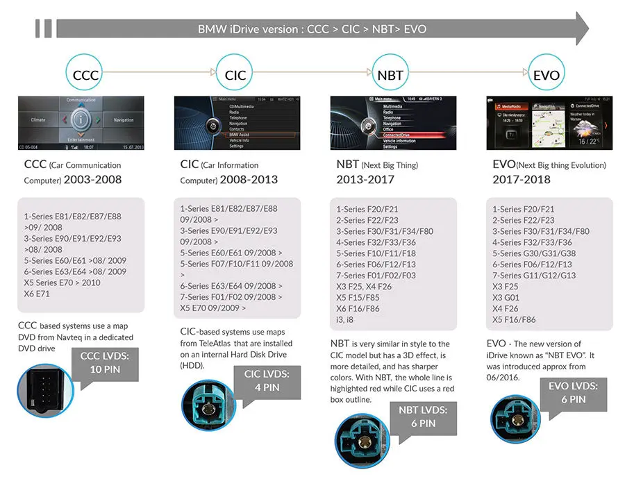 BMW 4 SERIES F32, F33, F36, F82 AND F83 APPLE CARPLAY AND ANDROID AUTO INTERFACE - Image 3